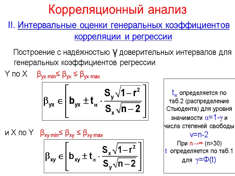 Корреляционный анализ II. Интервальные оценки генеральных коэффициентов корреляции и регрессии    